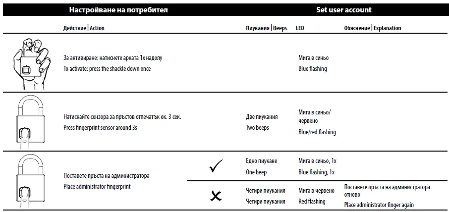 BURG WACHTER Y844732 Scan and Lock 610 Fingerprint fig 2