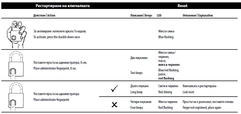 BURG WACHTER Y844732 Scan and Lock 610 Fingerprint fig 2