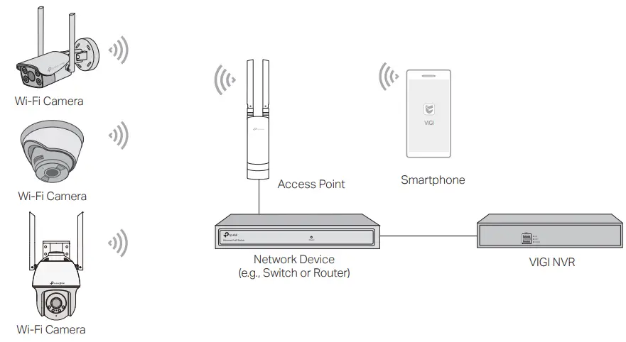tp-link-C400HP-VIGI-Wi-Fi-Network-Camera-fig-1