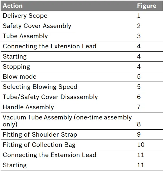 BOSCH ALS 25 Garden Leaf Blower-14