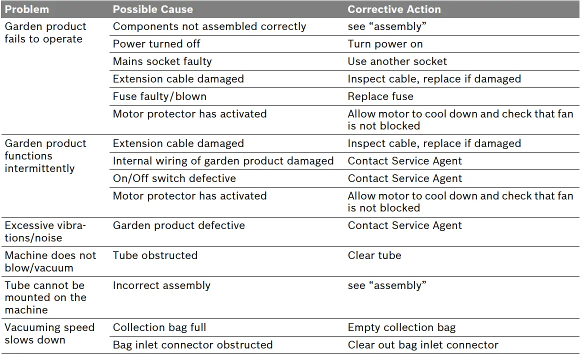BOSCH ALS 25 Garden Leaf Blower-15