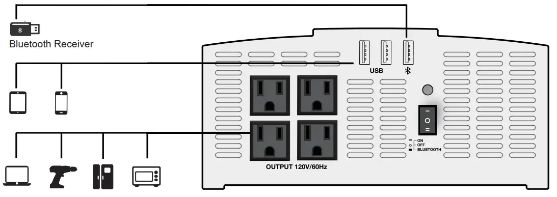 POTEK Power - connecting inveter 1