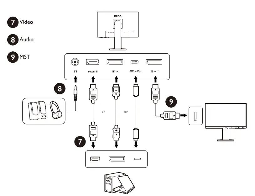 BenQ G85T-EQ-V3 LCD Monitor FIG 3