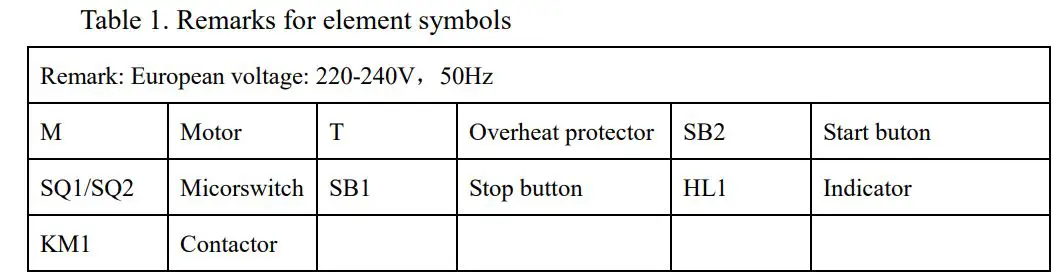 AISTAN HLQ8 Food Cutting Mixer Machine User Manual - Remarks for element symbols