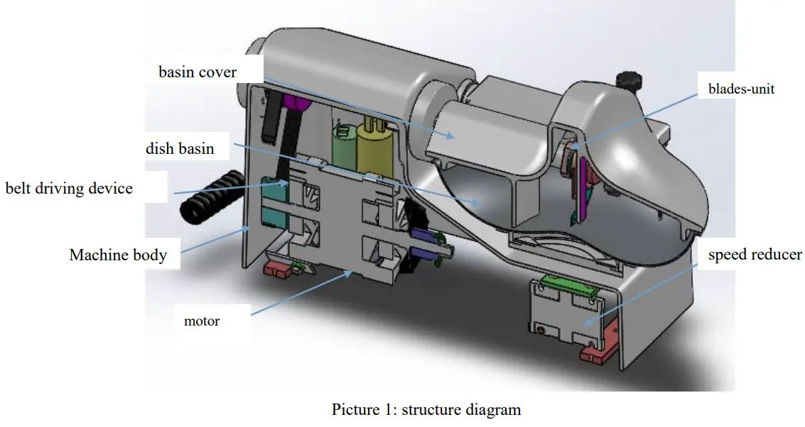 AISTAN HLQ8 Food Cutting Mixer Machine User Manual - structure diagram