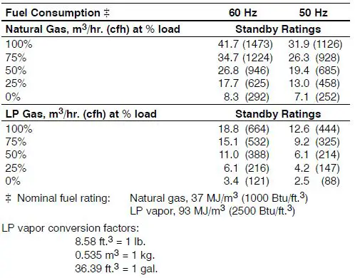 KOHLER-KG100-Total-Energy-Systems-fig-10