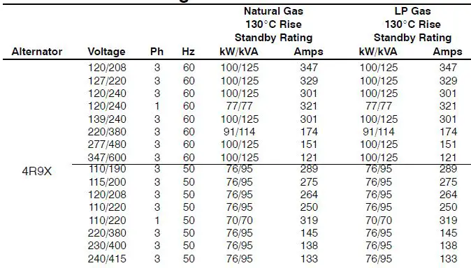KOHLER-KG100-Total-Energy-Systems-fig-6