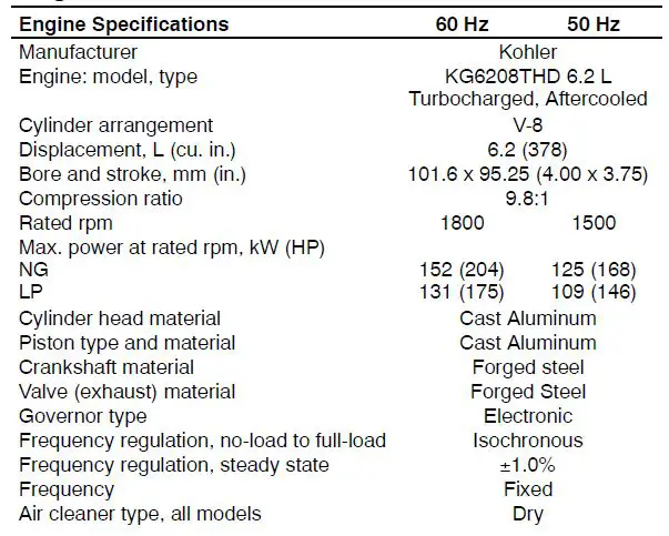 KOHLER-KG100-Total-Energy-Systems-fig-7