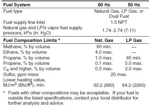 KOHLER-KG100-Total-Energy-Systems-fig-8