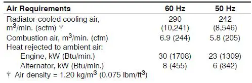 KOHLER-KG100-Total-Energy-Systems-fig-9