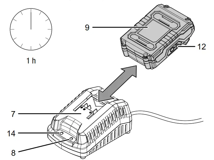 TROTEC PTNS 10 20V Cordless Battery Powered Stapler - FIG 3