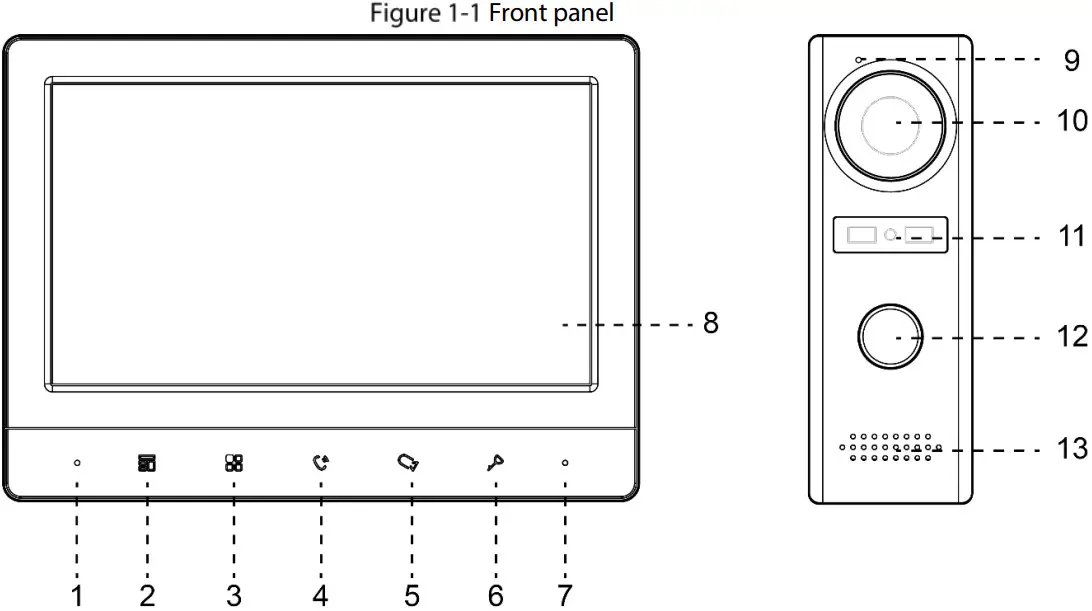 dahua VTH1020J Analog 4 Wire Video Intercom - fig 1