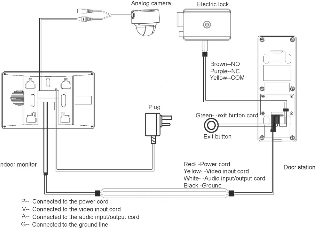 dahua VTH1020J Analog 4 Wire Video Intercom - fig 7