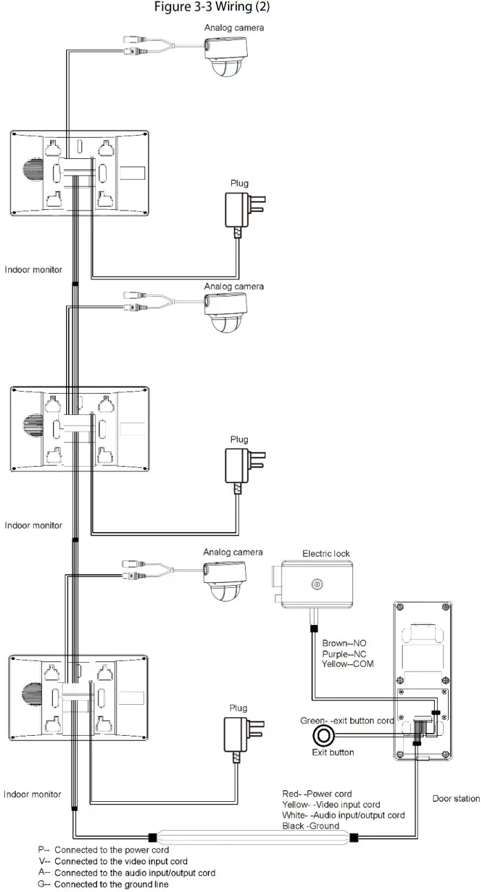 dahua VTH1020J Analog 4 Wire Video Intercom - fig 8