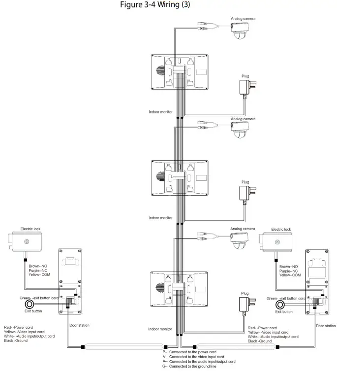 dahua VTH1020J Analog 4 Wire Video Intercom - fig 9