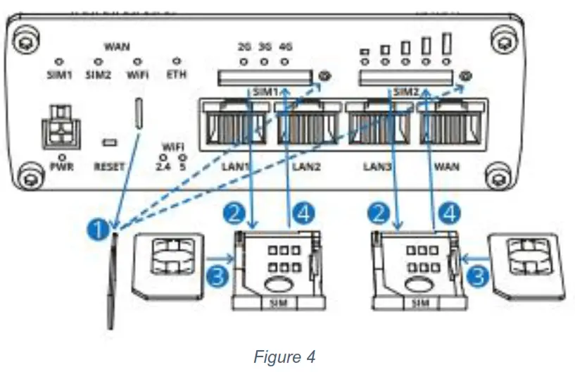 DIGITAL DEPP SEA 4GXtream Premium LTE Internet Access Router - fig 3