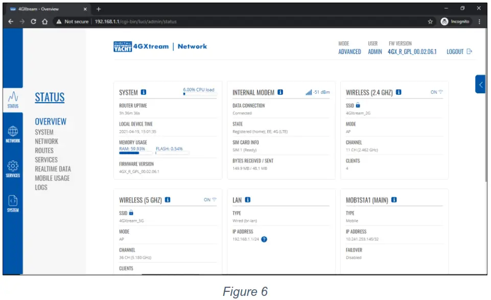 DIGITAL DEPP SEA 4GXtream Premium LTE Internet Access Router - fig5