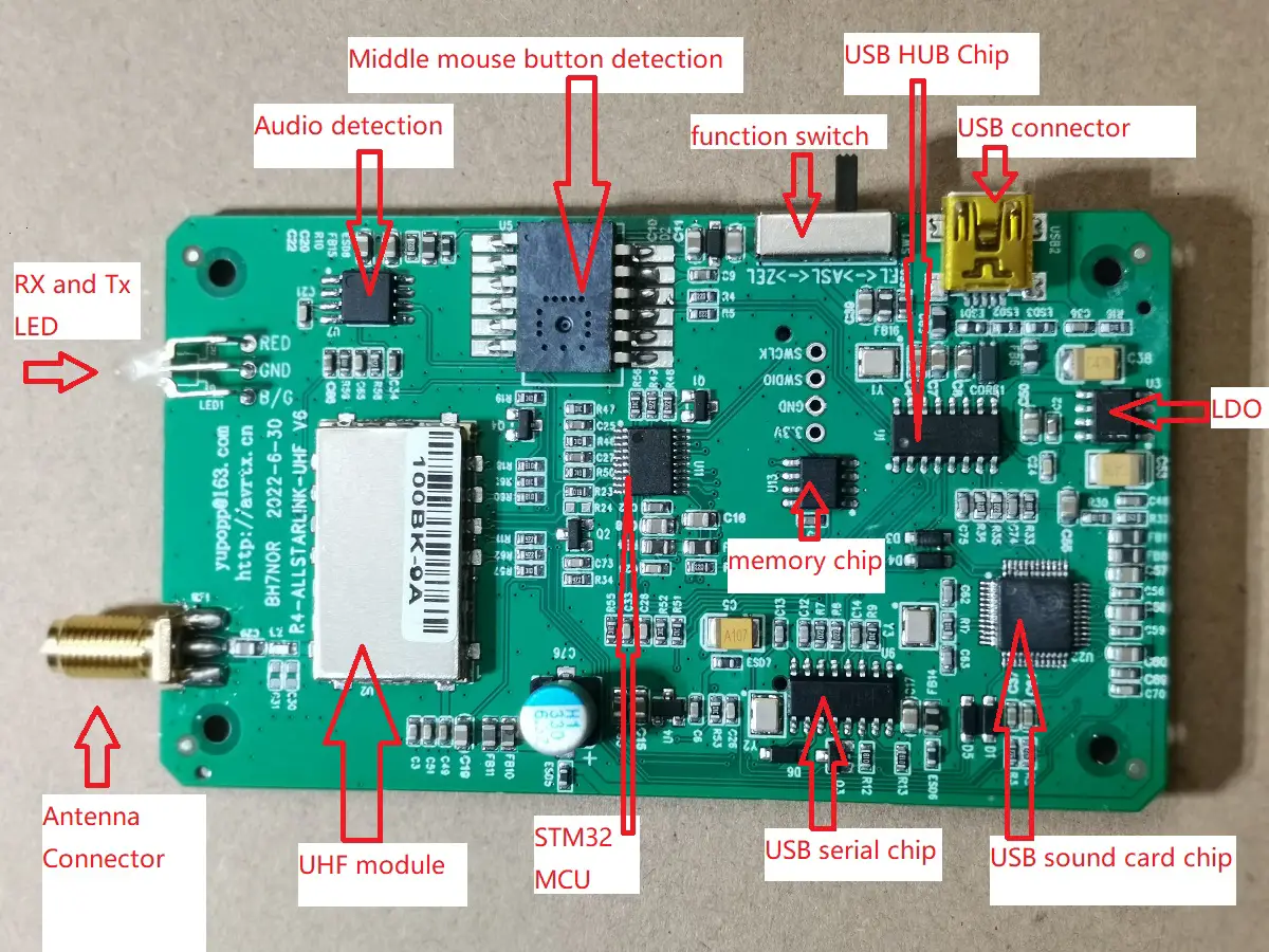 Avrtx-R4-Radio-Network-Link-Box-fig1