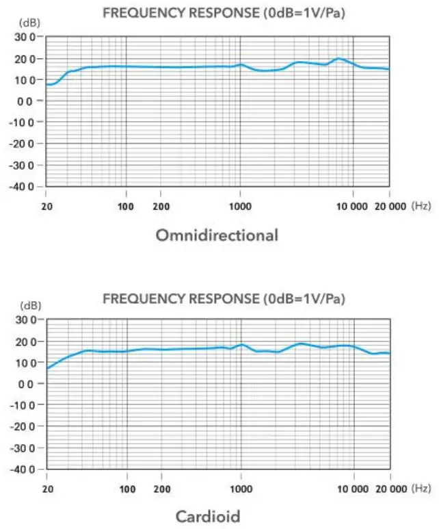Frequency Response