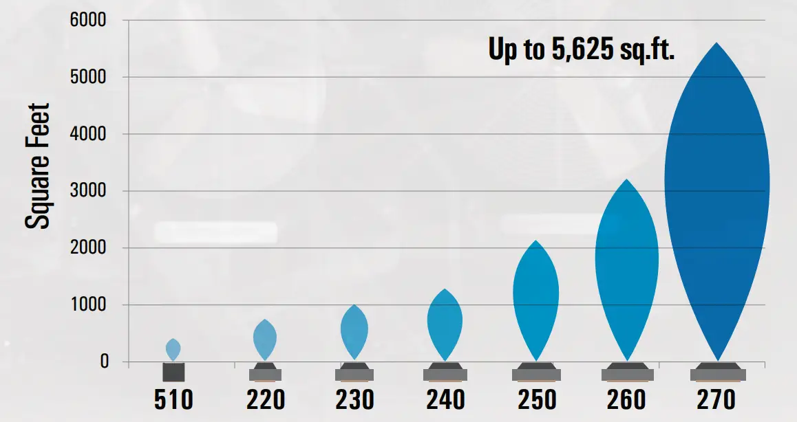 PORTACOOL-PAC5101A1-Portable-Evaporative-Coolers-FIG-4