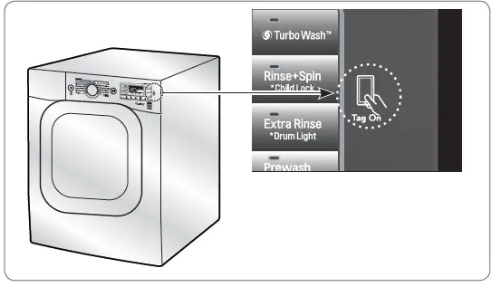 USING YOUR WASHING MACHINE 12