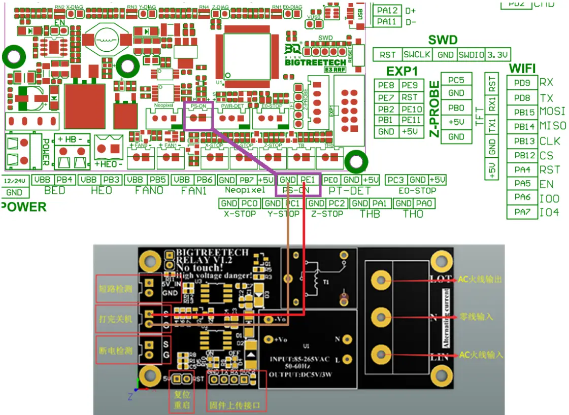 BIG TREE TECH E3 32 Bit Control Board - BIGTREETECH Relay