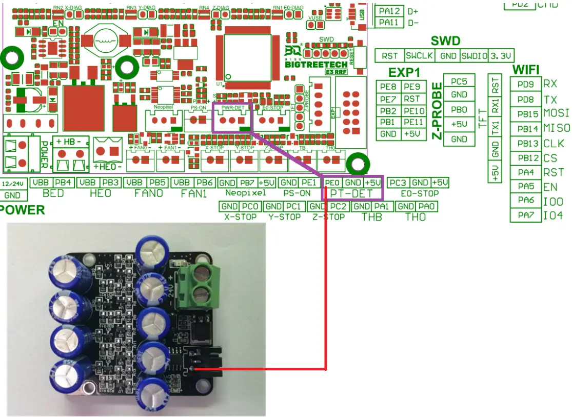 BIG TREE TECH E3 32 Bit Control Board - BTT UPS