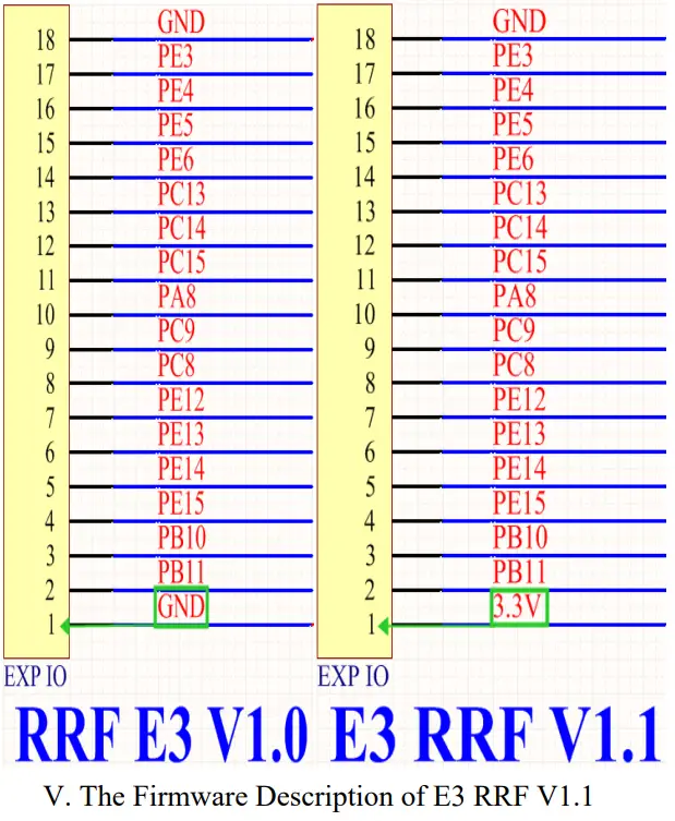 BIG TREE TECH E3 32 Bit Control Board - Fig 1