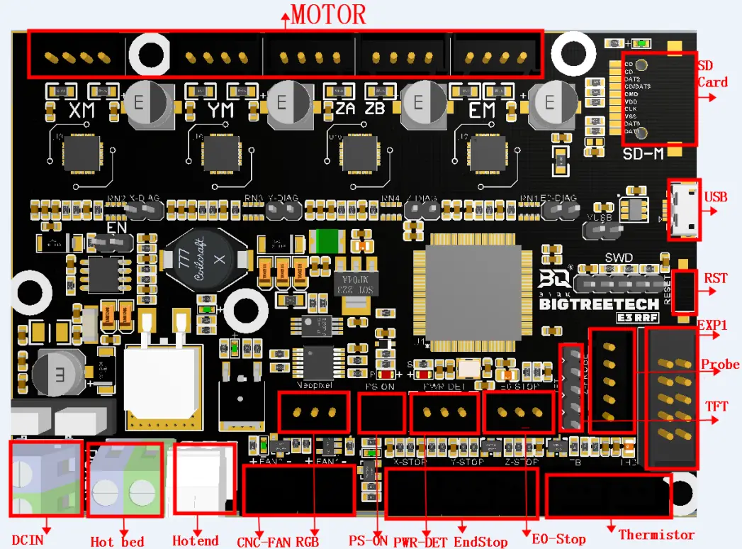 BIG TREE TECH E3 32 Bit Control Board - Motherboard Wiring Diagram