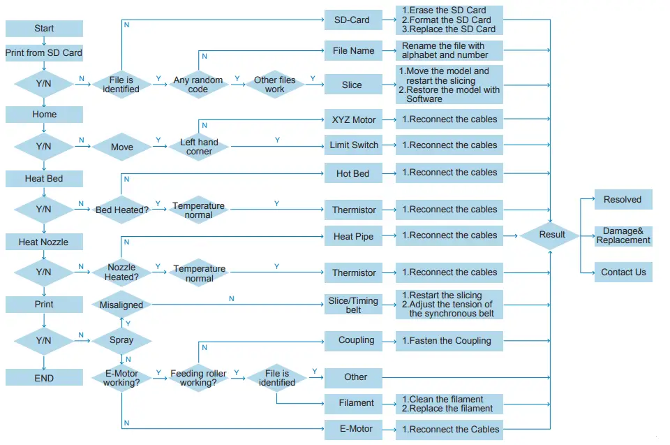 Sainsmart-ENDER3-3D-PRINTER-fig-34