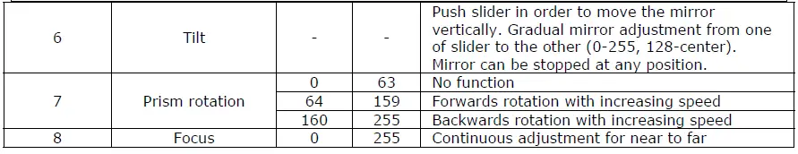 velleman-AERON-250-II-FIG-4