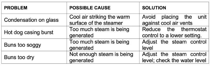 Kratos-29M-010-Hot-Dog-and-Bun-Steamer-FIG-1