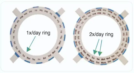 FIG 13 Loading Your Medication