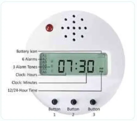FIG 5 Display Layout