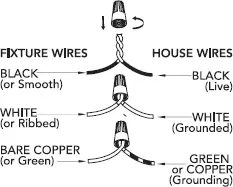 fixture wire connection
