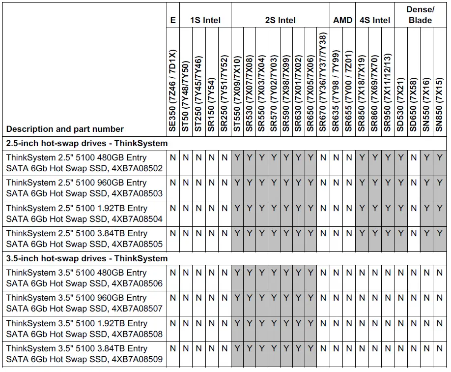Lenovo 5100 Enterprise Entry SATA SSDs 2