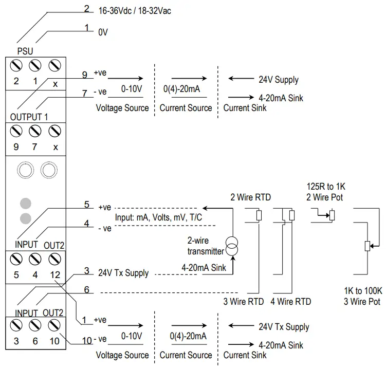 Sensata DUALCON 6 24V AC or DC Powered Isolating Signal Converter - FIGURE 1