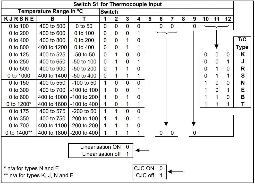 Sensata DUALCON 6 24V AC or DC Powered Isolating Signal Converter - FIGURE 12