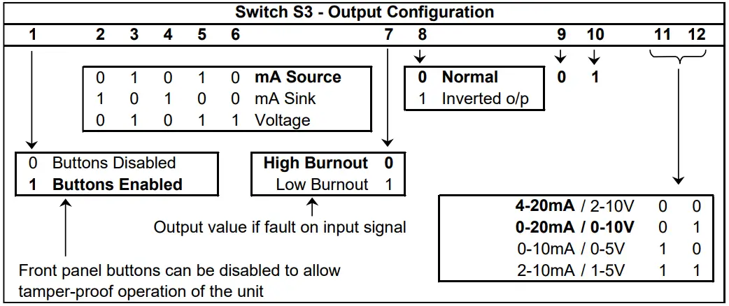 Sensata DUALCON 6 24V AC or DC Powered Isolating Signal Converter - FIGURE 15