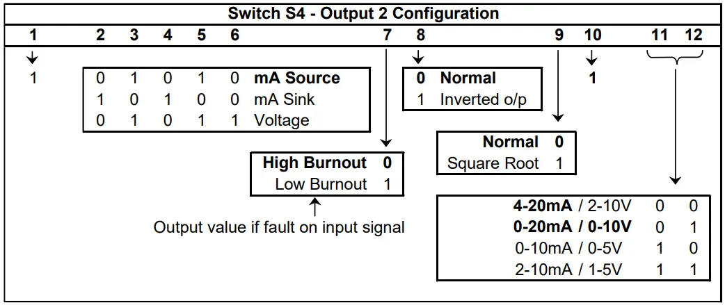 Sensata DUALCON 6 24V AC or DC Powered Isolating Signal Converter - FIGURE 17