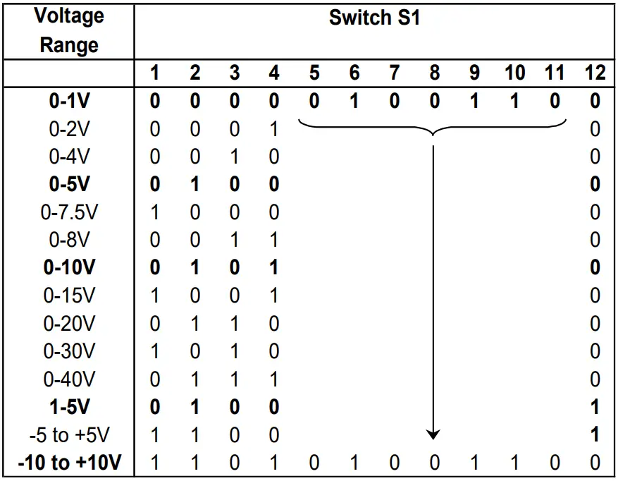 Sensata DUALCON 6 24V AC or DC Powered Isolating Signal Converter - FIGURE 4