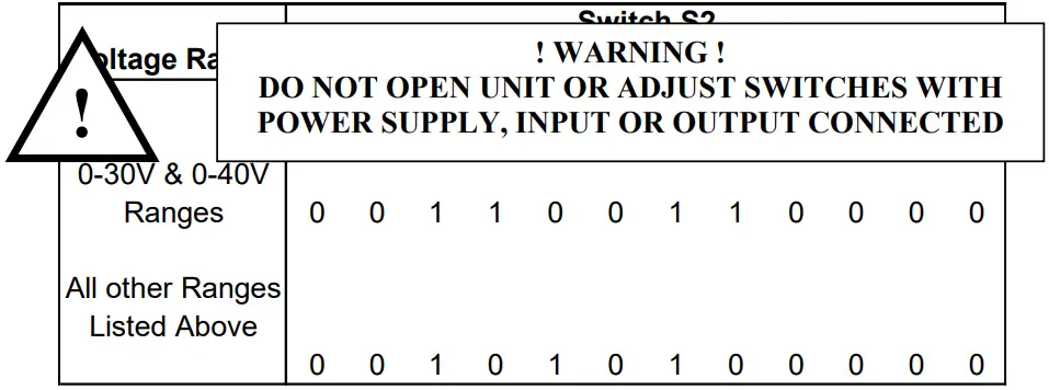 Sensata DUALCON 6 24V AC or DC Powered Isolating Signal Converter - FIGURE 5