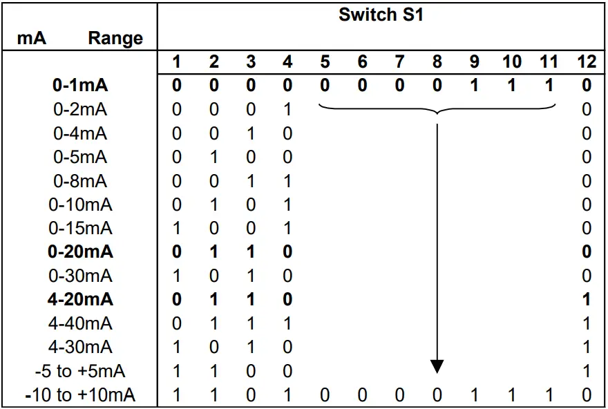 Sensata DUALCON 6 24V AC or DC Powered Isolating Signal Converter - FIGURE 6