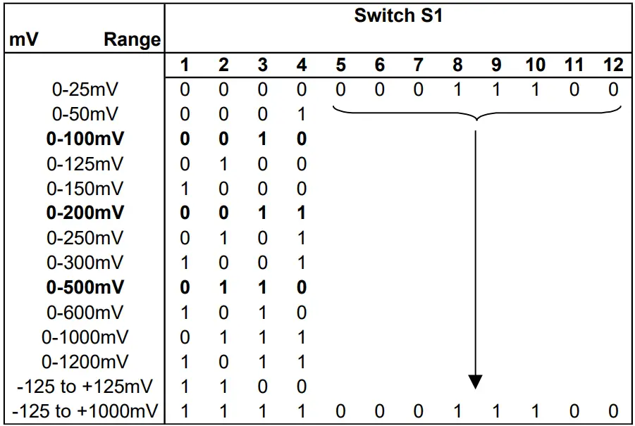 Sensata DUALCON 6 24V AC or DC Powered Isolating Signal Converter - FIGURE 8