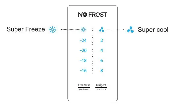 Hisense RQ515N4AC2 Cross Door Refrigerator User Manual - Display controls