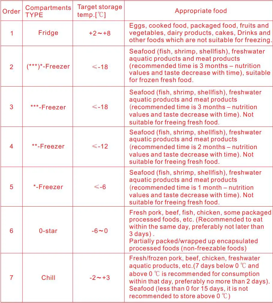 Hisense RQ515N4AC2 Cross Door Refrigerator User Manual - To avoid contamination of food