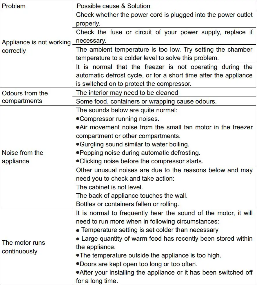 Hisense RQ515N4AC2 Cross Door Refrigerator User Manual - Troubleshooting
