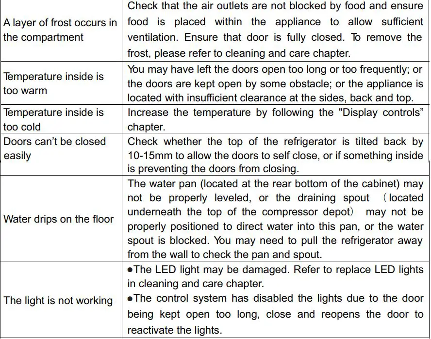 Hisense RQ515N4AC2 Cross Door Refrigerator User Manual - Troubleshooting