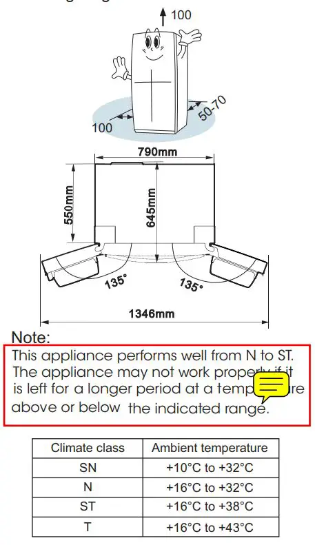 Hisense RQ515N4AC2 Cross Door Refrigerator User Manual - Ventilation of appliance