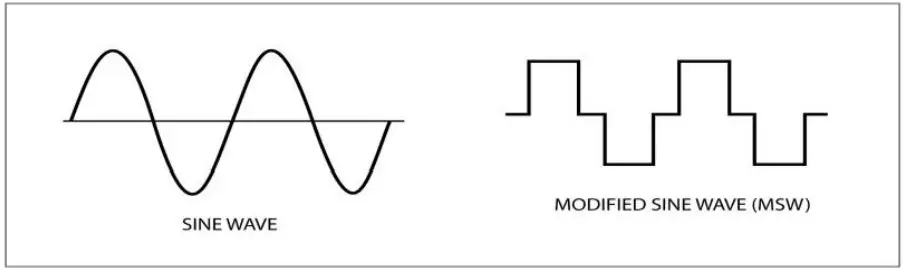 POWER BRIGHT ML1000 24 24V Power Inverter - Figure
